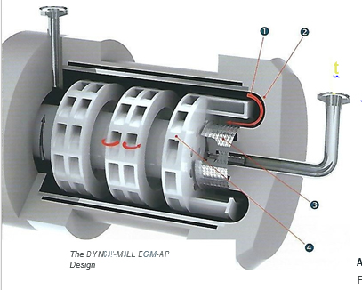 DYNOMILL